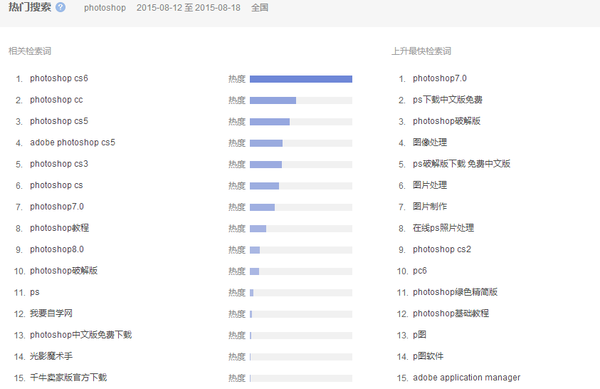 借助用戶(hù)需求做SEO排名_鄭州網(wǎng)站建設(shè)