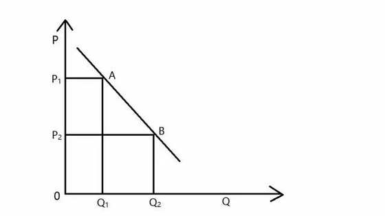 兩個問題，判斷O2O項目商業(yè)模式是否靠譜